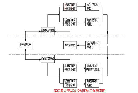 工業麻豆视频免费看廠家