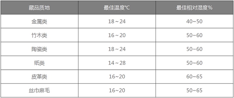 麻豆AV免费网站在线观看恒溫恒濕機