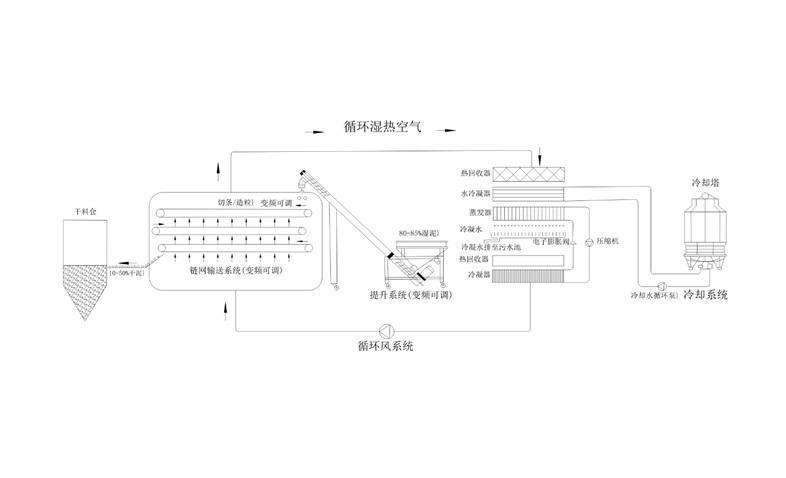 年省成本超200萬？電鍍汙泥烘幹機應用案例及效益