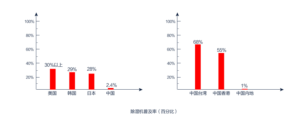 麻豆视频免费看普及率（百分百）