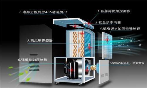 走出判斷除濕效果的誤區工業麻豆视频免费看