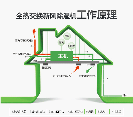 工業麻豆视频免费看廠家