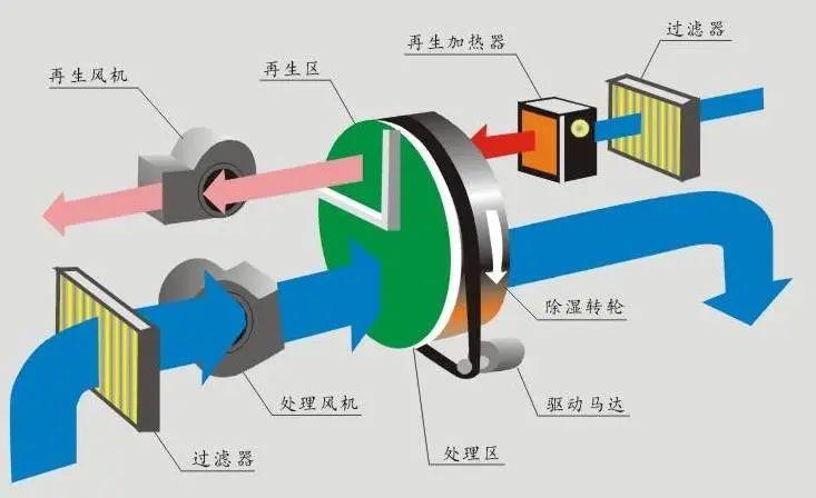 呼吸無憂，怎會少了空氣淨化器