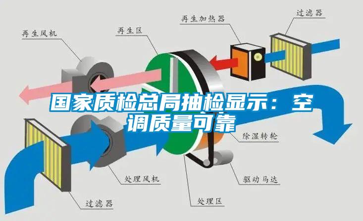 國家質檢總局抽檢顯示：空調質量可靠