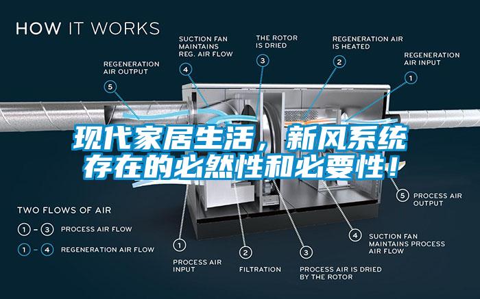 現代家居生活，新風係統存在的必然性和必要性！