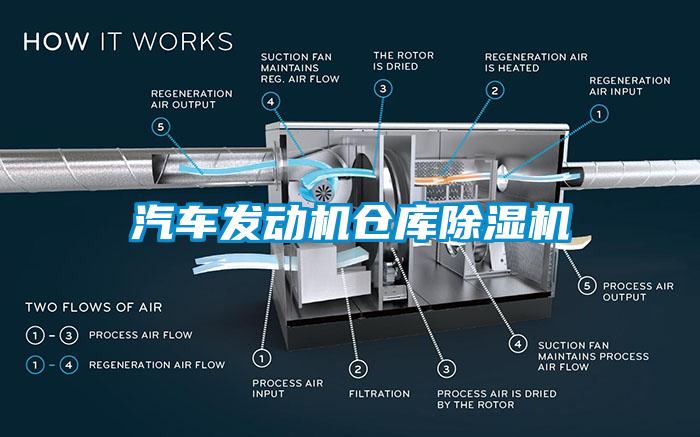 汽車發動機倉庫麻豆视频免费看