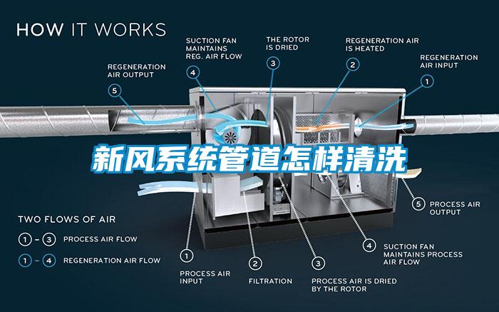 新風係統管道怎樣清洗