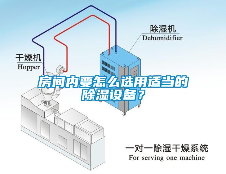 房間內要怎麽選用適當的除濕設備？