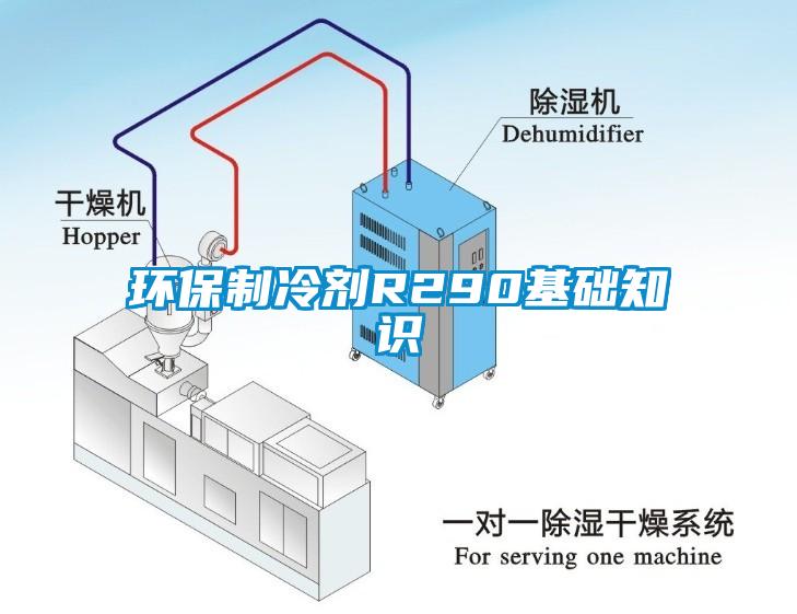 環保製冷劑R290基礎知識