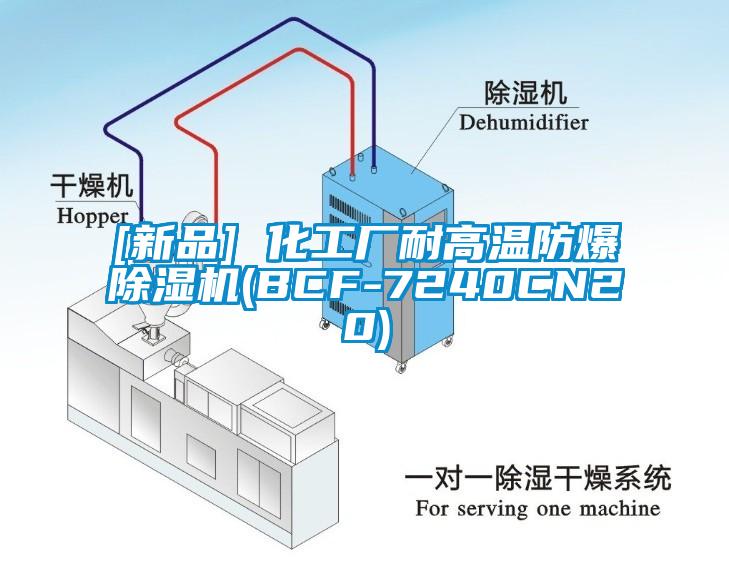 [新品] 化工廠耐高溫防爆麻豆视频免费看(BCF-7240CN20)