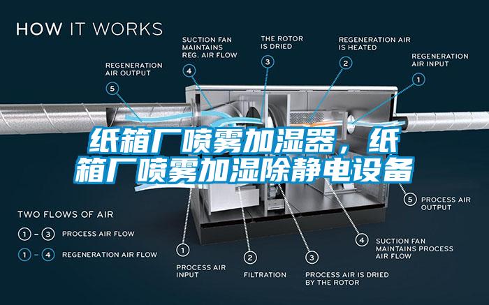 紙箱廠噴霧加濕器，紙箱廠噴霧加濕除靜電設備