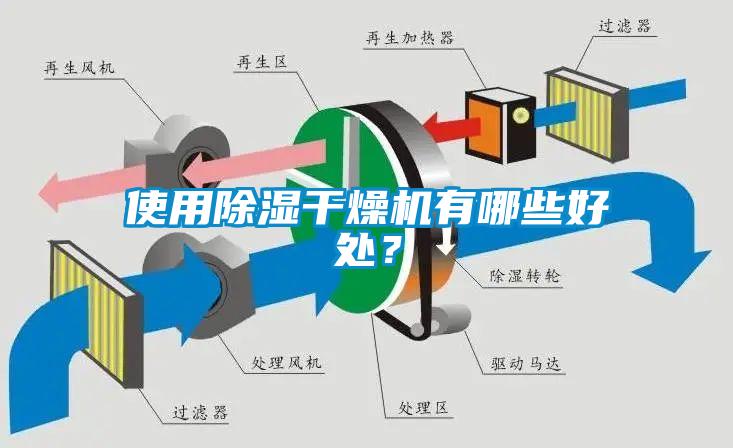 使用除濕幹燥機有哪些好處？