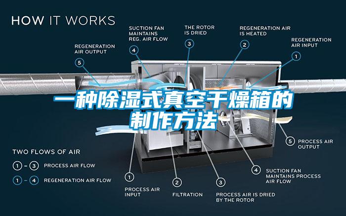 一種除濕式真空幹燥箱的製作方法