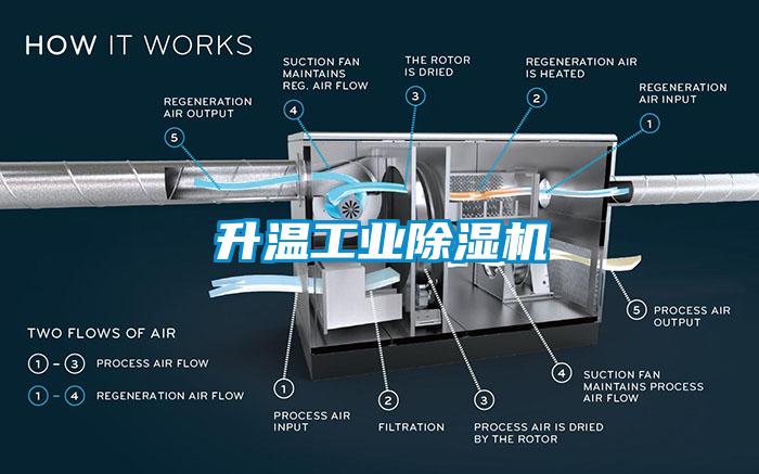 升溫工業麻豆视频免费看