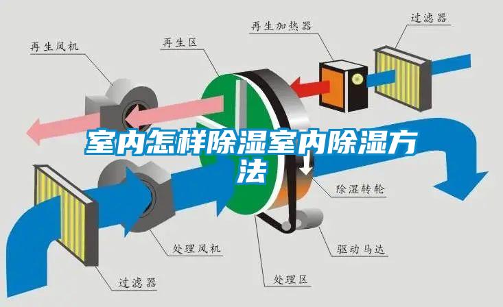 室內怎樣除濕室內除濕方法