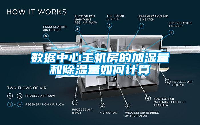 數據中心主機房的加濕量和除濕量如何計算