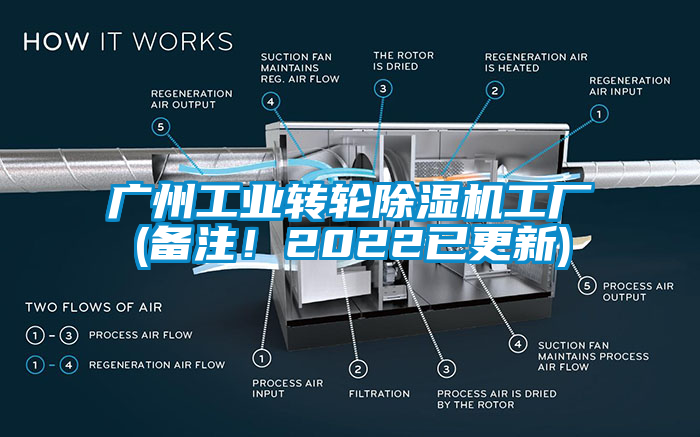 廣州工業轉輪麻豆视频免费看工廠(備注！2022已更新)