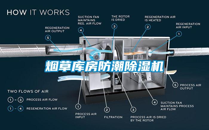 煙草庫房防潮麻豆视频免费看