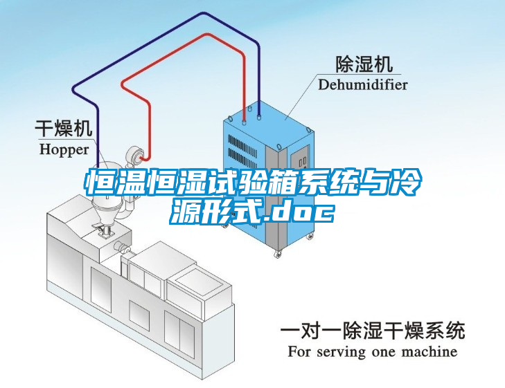 恒溫恒濕試驗箱係統與冷源形式.doc