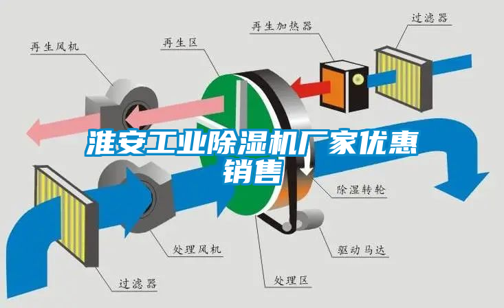 淮安工業麻豆视频免费看廠家優惠銷售