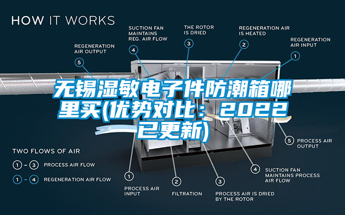 無錫濕敏電子件防潮箱哪裏買(優勢對比：2022已更新)