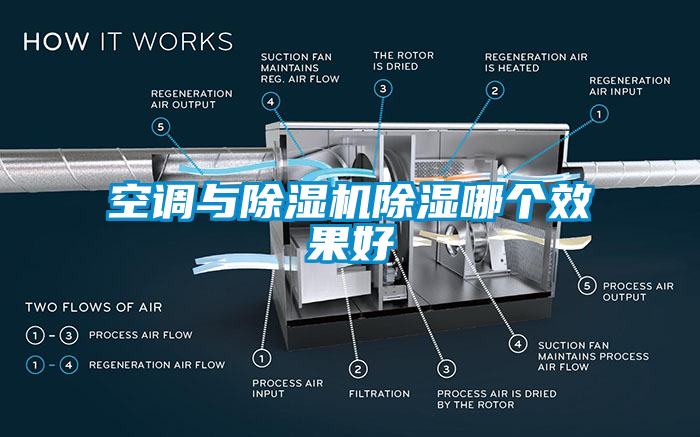 空調與麻豆视频免费看除濕哪個效果好