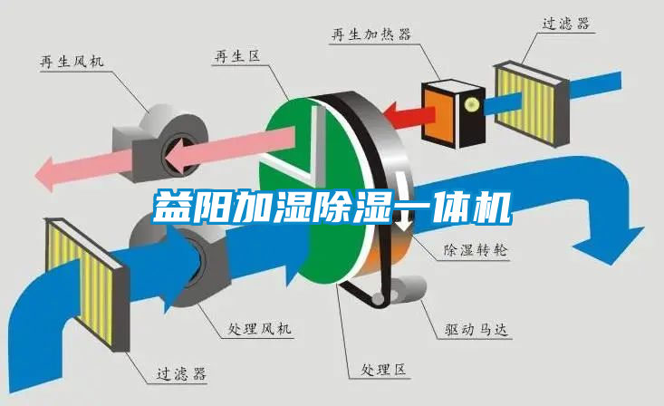 益陽加濕除濕一體機