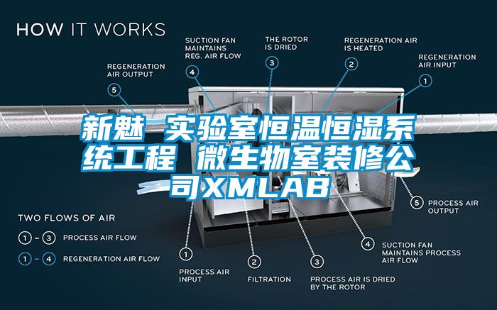 新魅 實驗室恒溫恒濕係統工程 微生物室裝修公司XMLAB