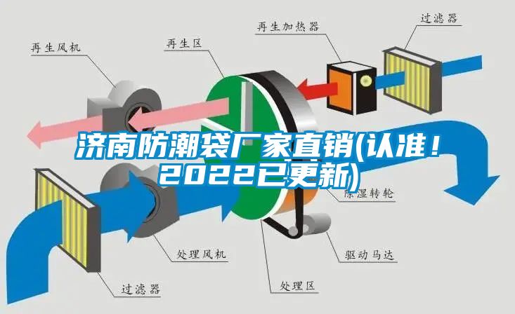 濟南防潮袋廠家直銷(認準！2022已更新)