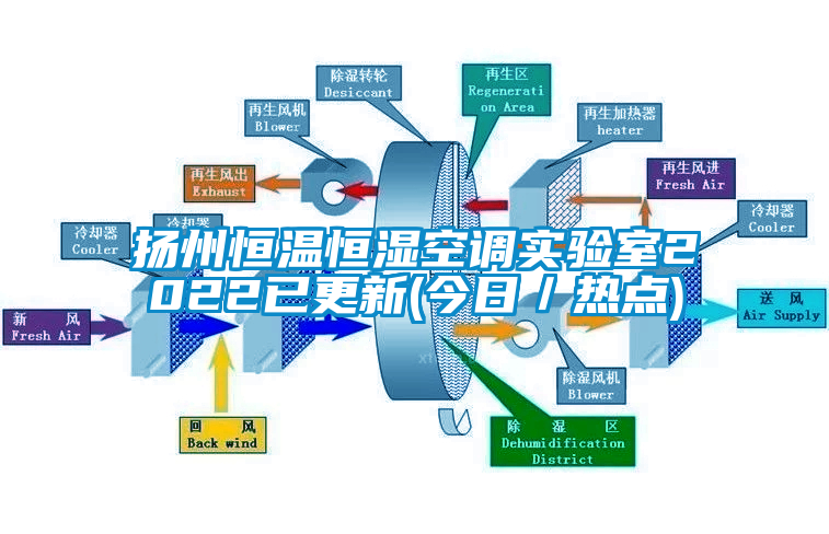 揚州恒溫恒濕空調實驗室2022已更新(今日／熱點)