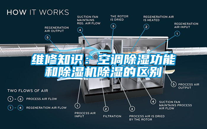 維修知識：空調除濕功能和麻豆视频免费看除濕的區別