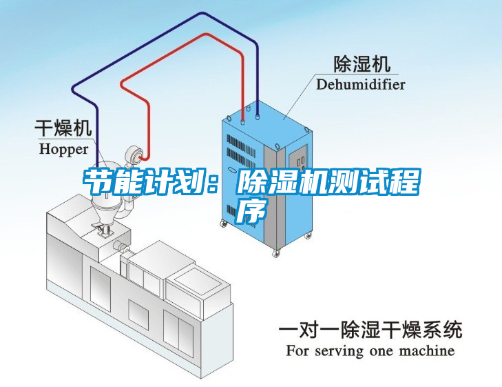 節能計劃：麻豆视频免费看測試程序