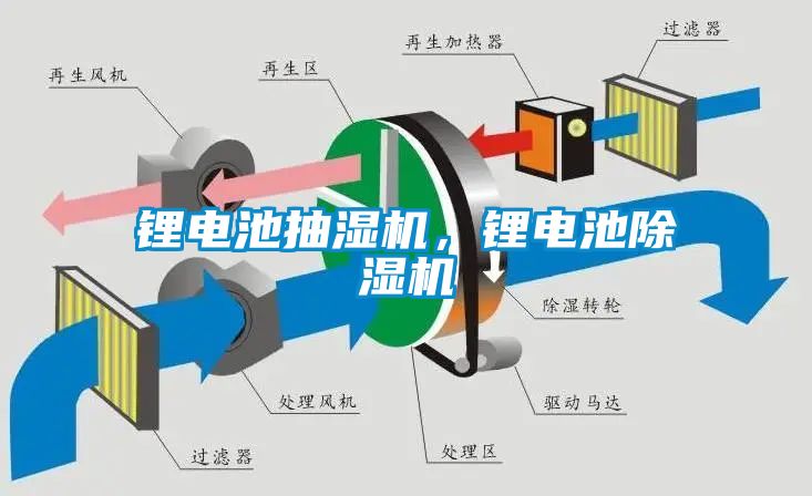 鋰電池抽濕機，鋰電池麻豆视频免费看