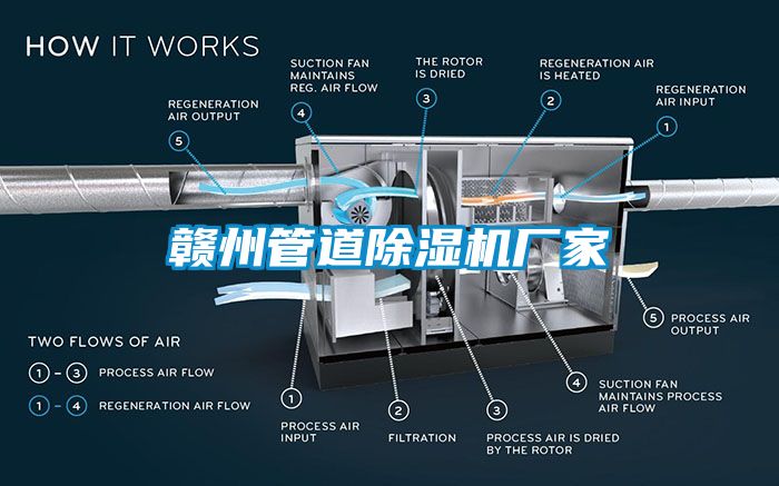 贛州管道麻豆视频免费看廠家