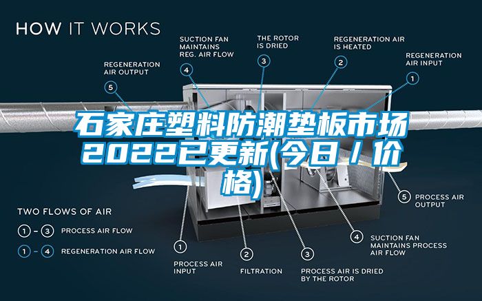 石家莊塑料防潮墊板市場2022已更新(今日／價格)