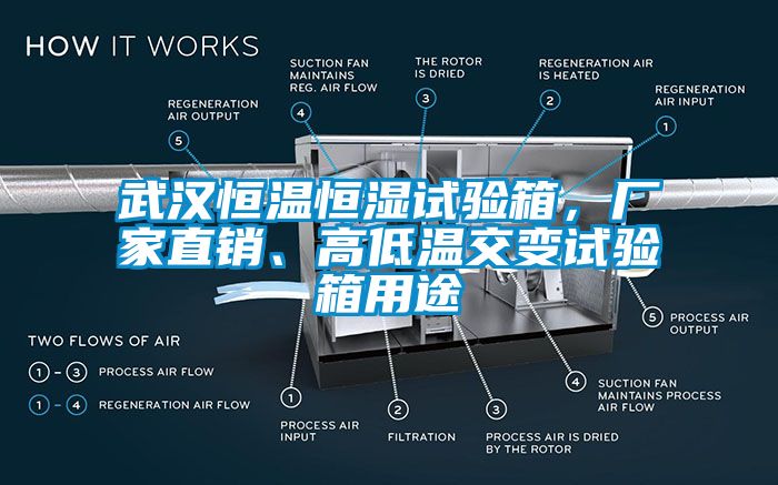 武漢恒溫恒濕試驗箱，廠家直銷、高低溫交變試驗箱用途