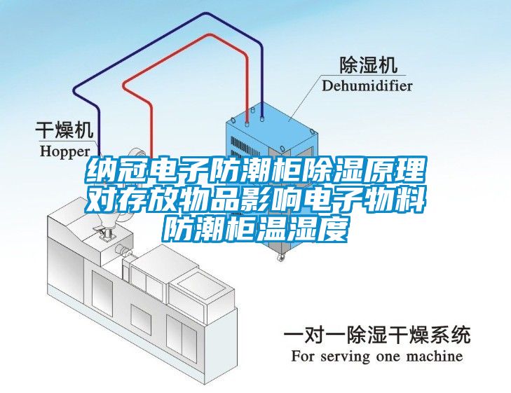 納冠電子防潮櫃除濕原理對存放物品影響電子物料防潮櫃溫濕度