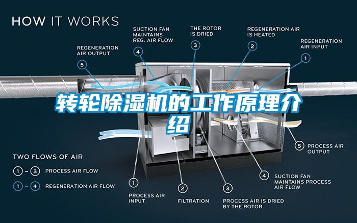 轉輪麻豆视频免费看的工作原理介紹