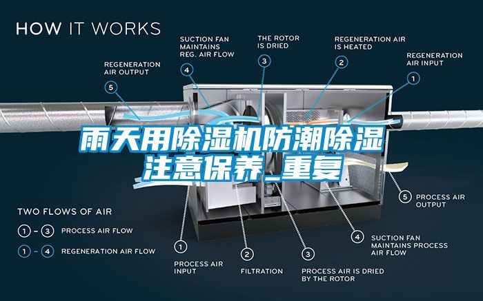 雨天用麻豆视频免费看防潮除濕 注意保養_重複