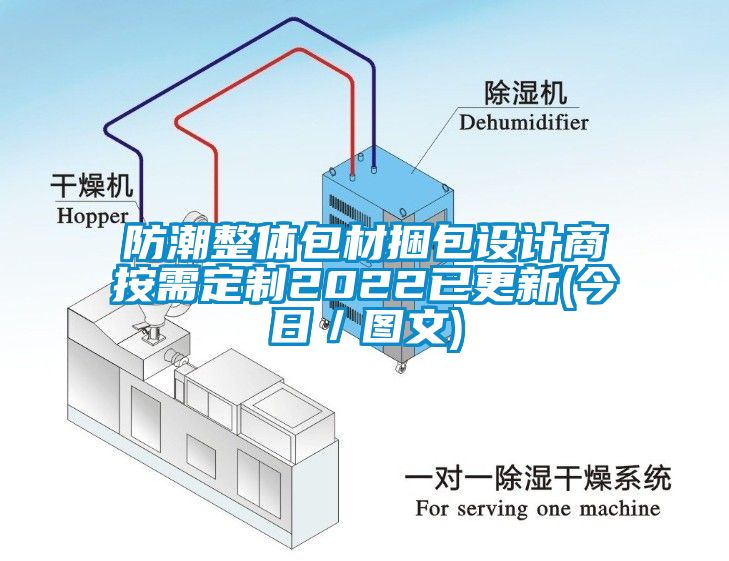 防潮整體包材捆包設計商按需定製2022已更新(今日／圖文)