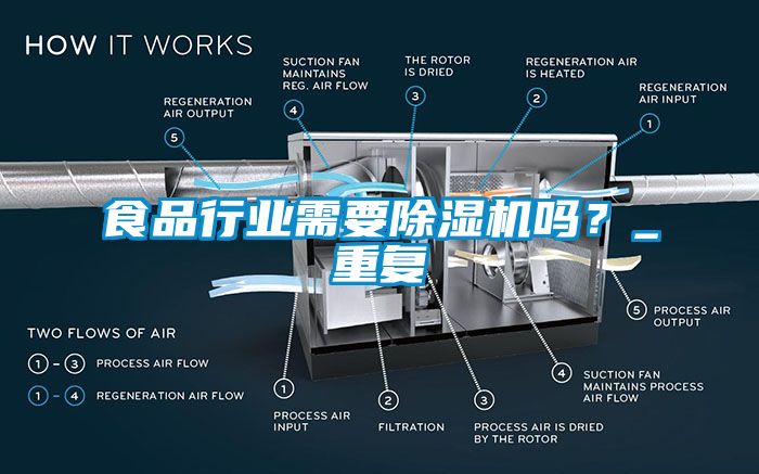 食品行業需要麻豆视频免费看嗎？_重複