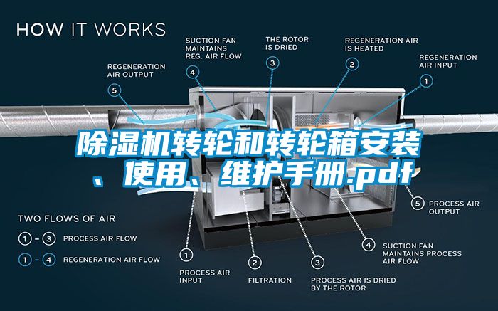 麻豆视频免费看轉輪和轉輪箱安裝、使用、維護手冊.pdf