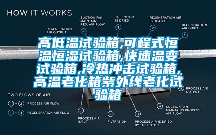 高低溫試驗箱,可程式恒溫恒濕試驗箱,快速溫變試驗箱,冷熱衝擊試驗箱,高溫老化箱紫外線老化試驗箱